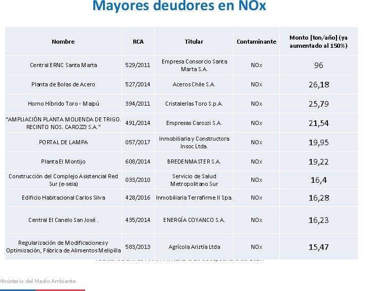 Infractores según Intendencia