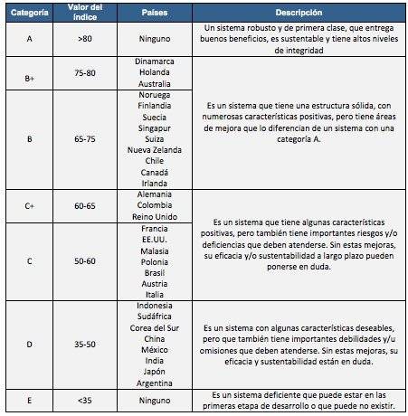 Ranking pensiones