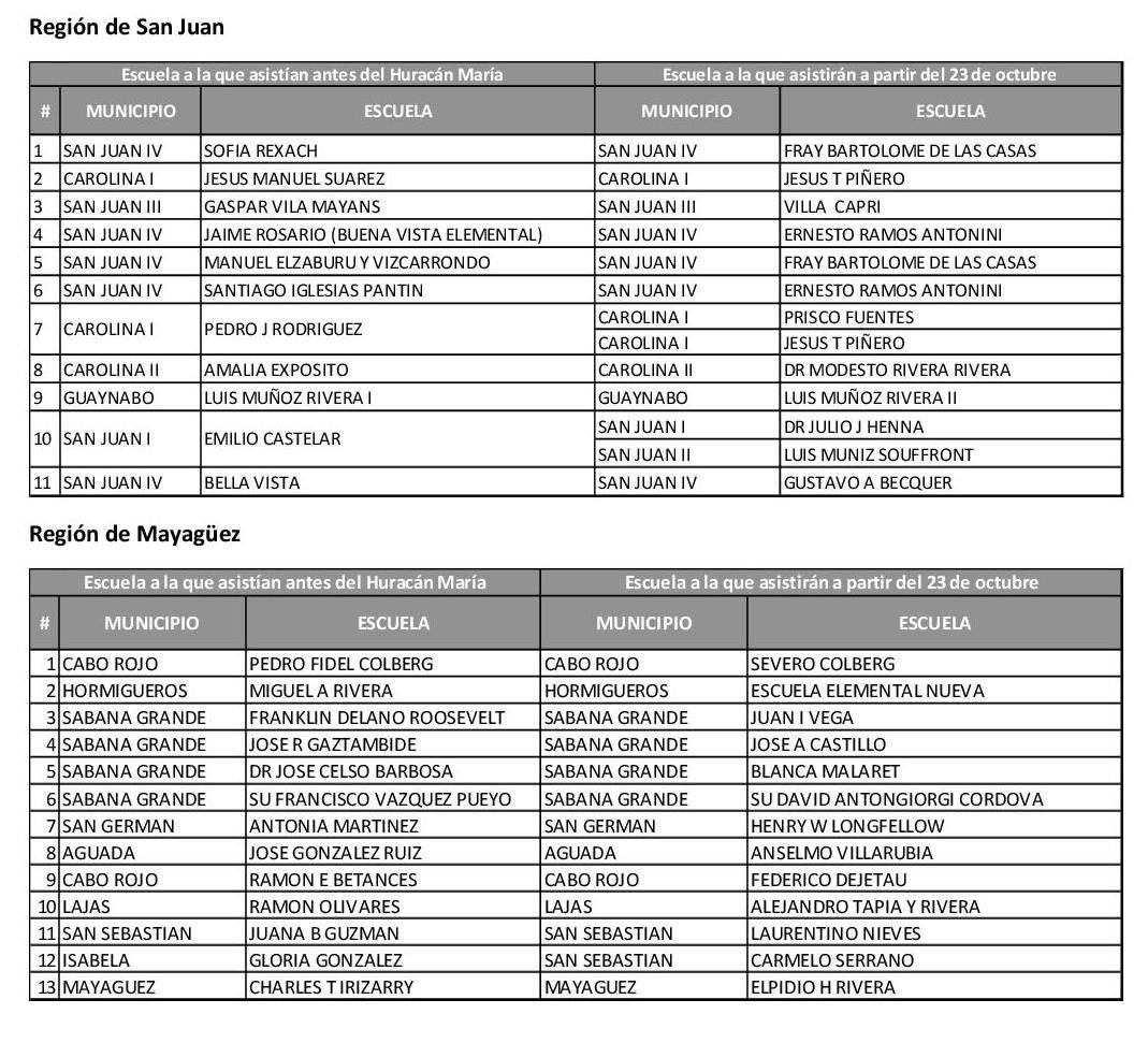 Escuelas