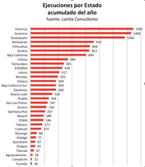 Semáforo Delictivo