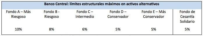Fondos