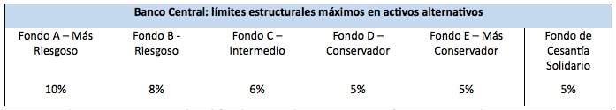 Fondos