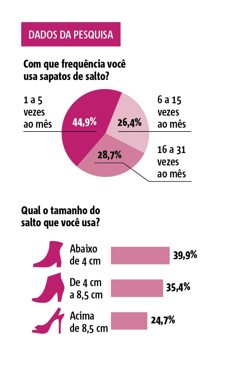 Arte Salto