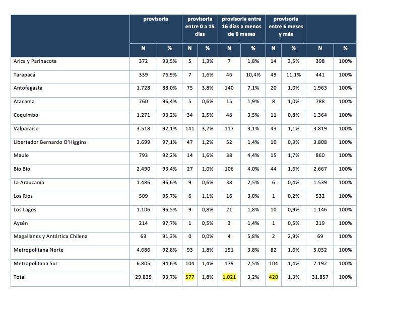 Datos de Defensoría Penal Pública