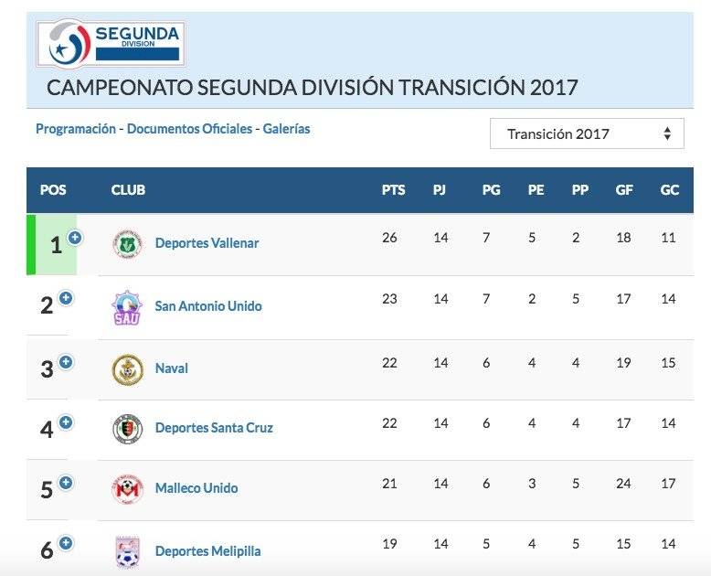 Tabla de Segunda División