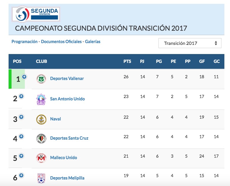Tabla de Segunda División