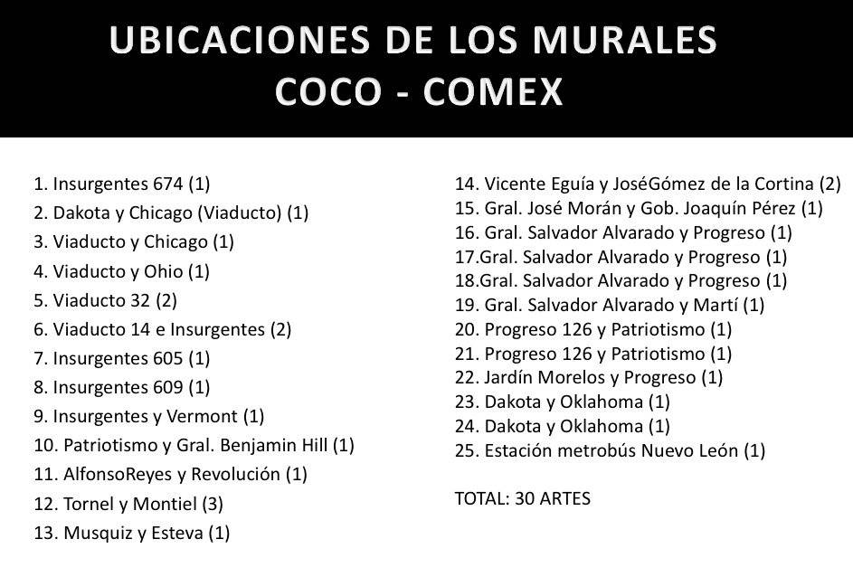 Murales inspirados en la película Coco