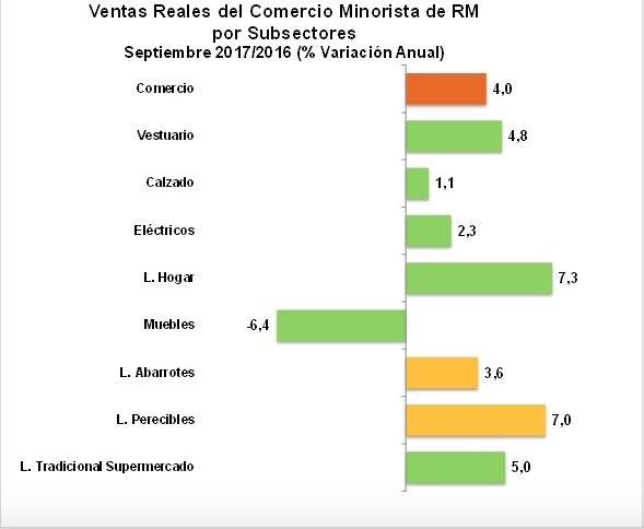 Comercio ventas RM