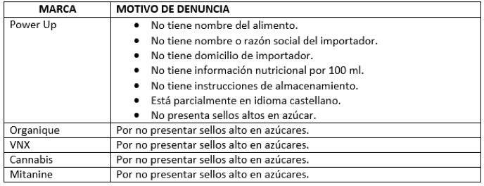 Sernac energéticas