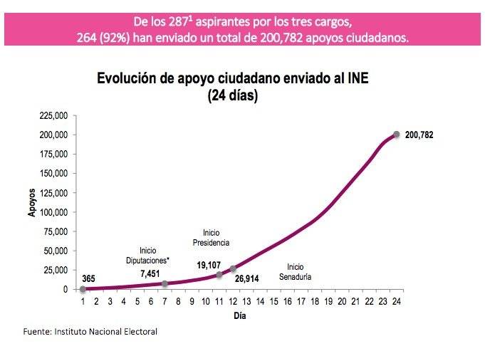 Reporte INE.