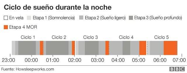 98544996sleepcycle640v5spanishnc2-a29015963c377b70b2ab631c67dc642c.jpg