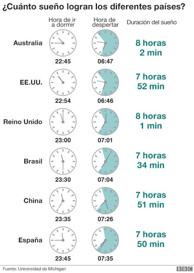 98545025sleeptimes640grv03spanishnc2-0f78795efd67516f27803d42199b39c0.jpg
