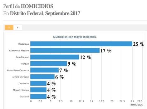 Semaforo delictivo