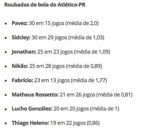 Los números de los jugadores del Atlético Atlético Paranaense / Globo Esporte