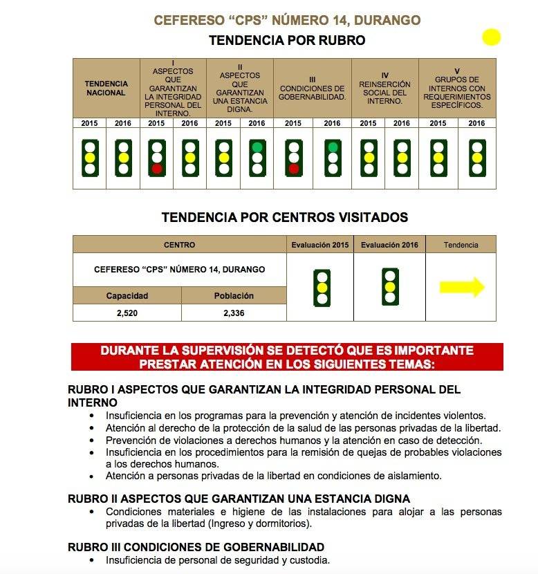 Durango
