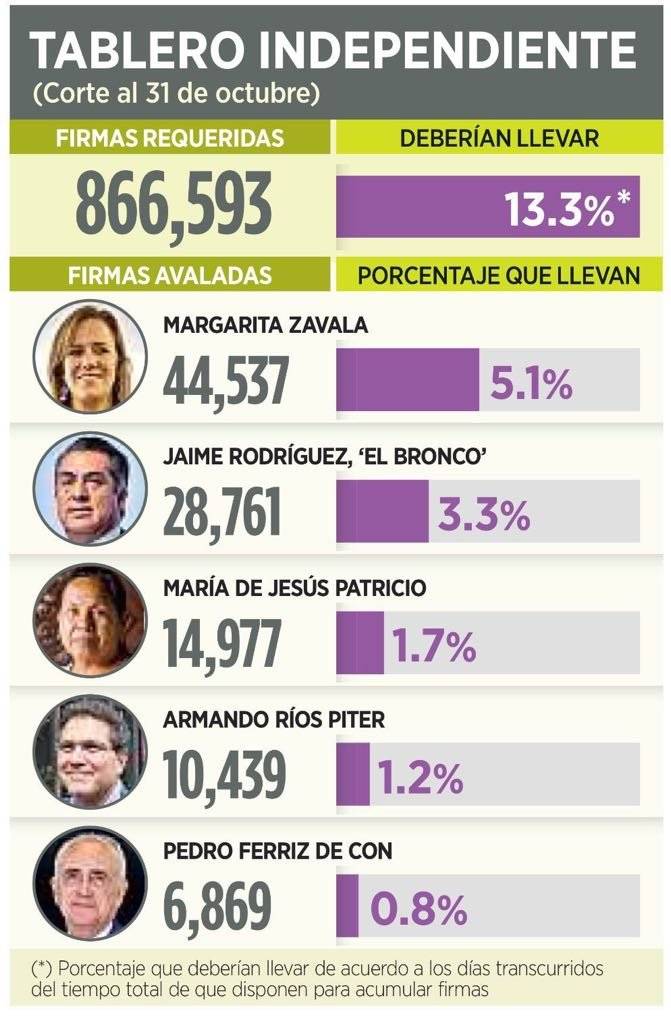 INdependendientes