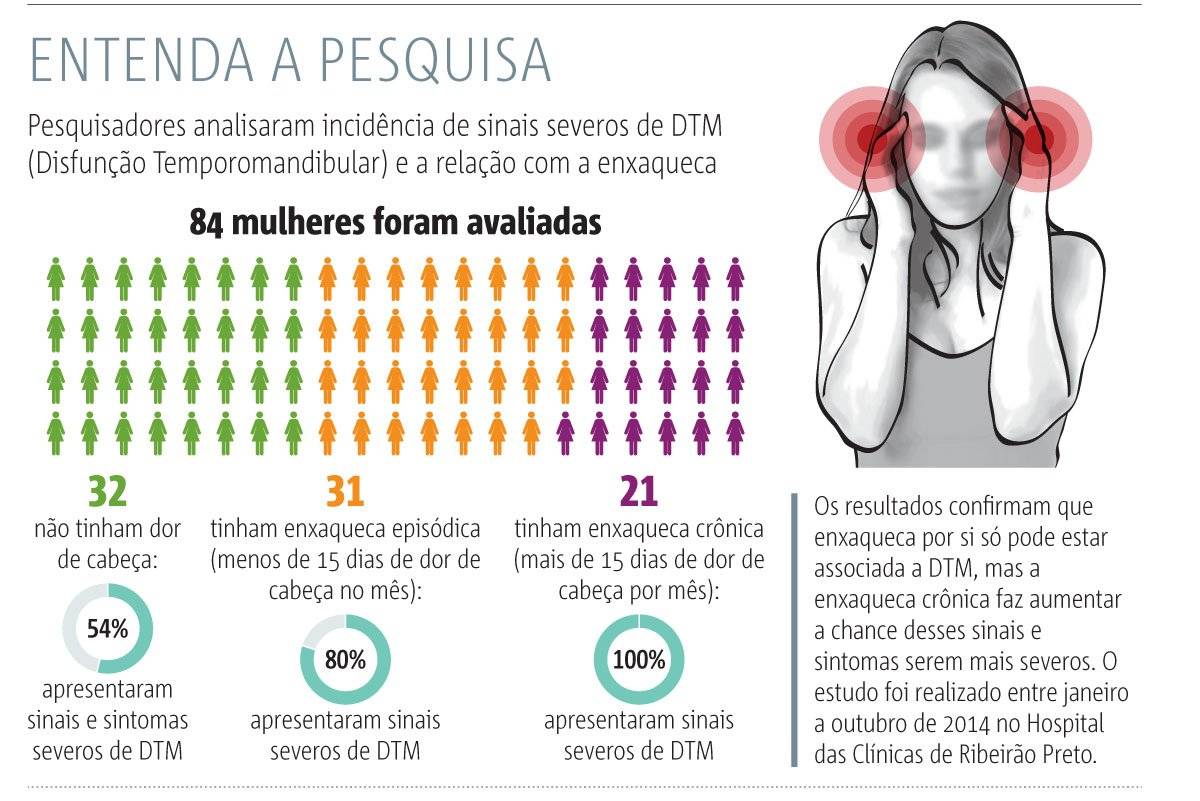 enxaqueca