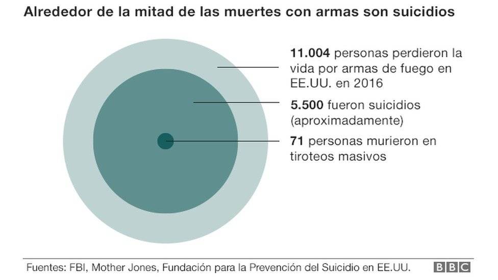 98140976armas03gunpeoplekilledspanish640nc2-c0f53c89adcad19b08b492d208f46be5.jpg