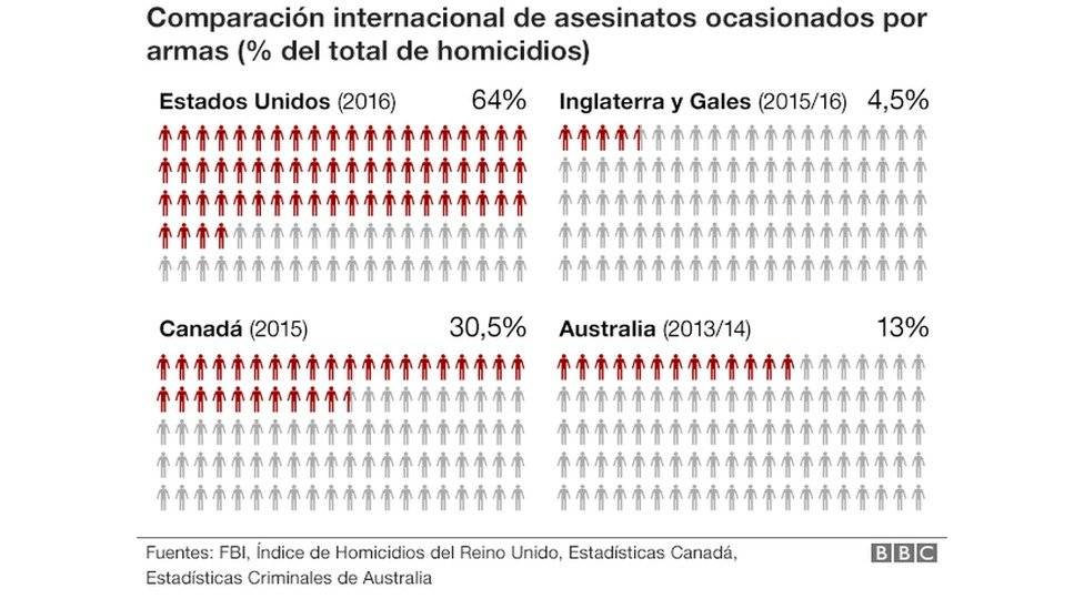 98141415armas01nuevoguncomparisonspanish640nc3-60d81a82c3655997c753f216b5173c71.jpg
