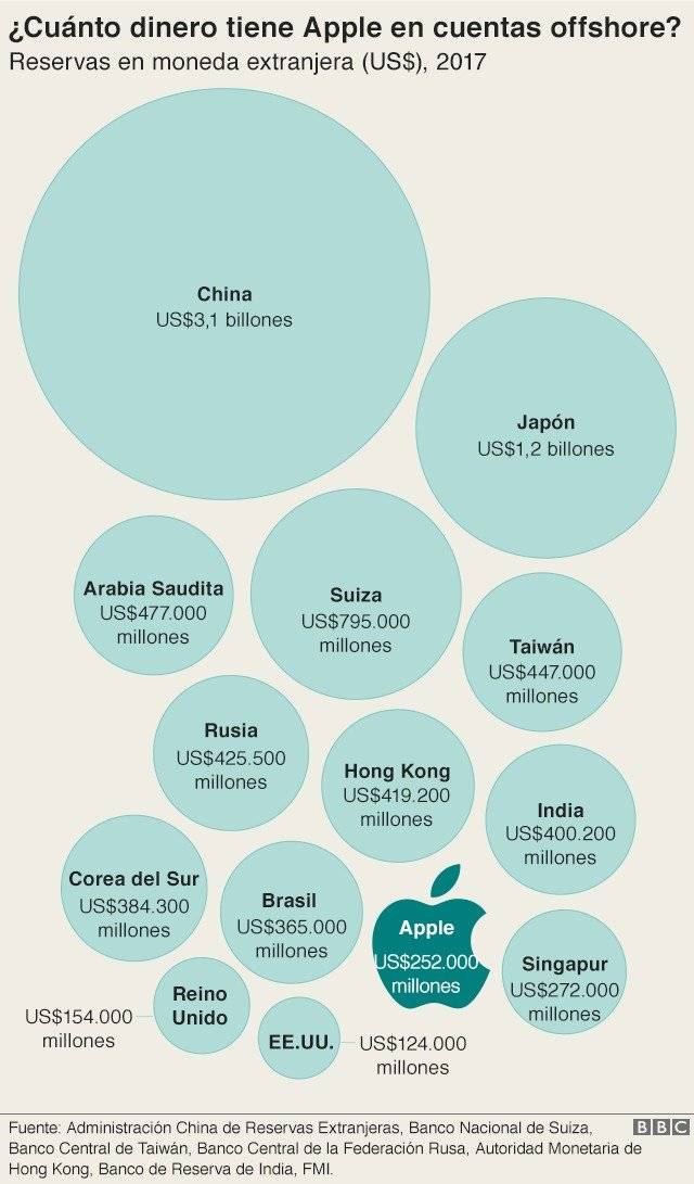 98641976appleoffshore1-21ee43070481b8cfe7369be6930cf7b0.jpg