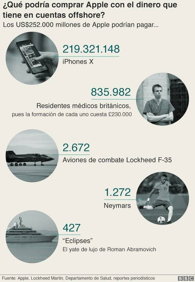 98641979appleoffshore2-7d86c64bb106f18898f5e905474e8df2.jpg