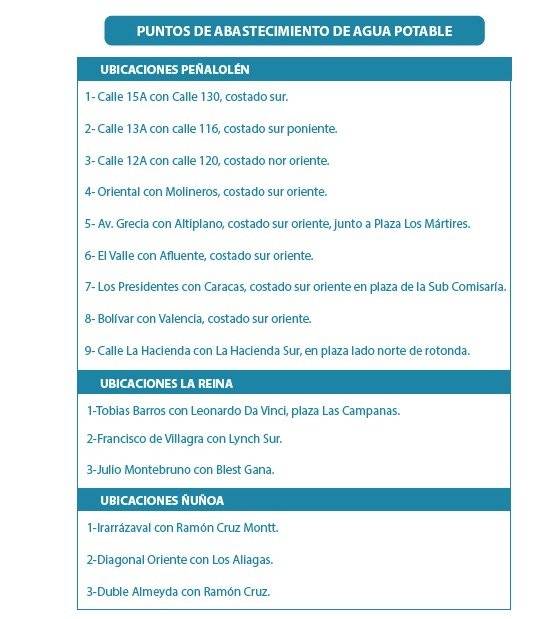 Puntos de abastecimiento
