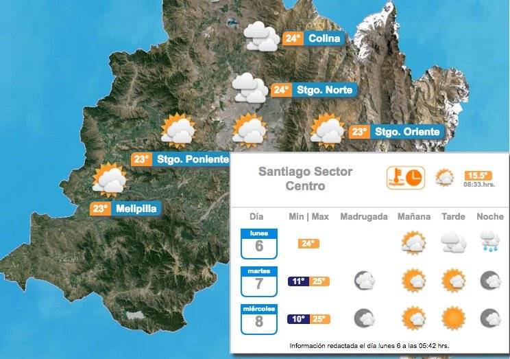 Meteorología
