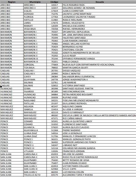 Escuelas martes