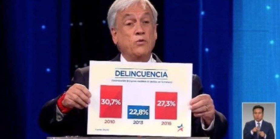 Gráfico antes