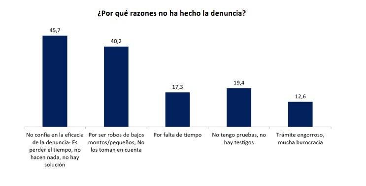 Delitos comercio