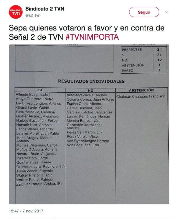 TVN Sindicato