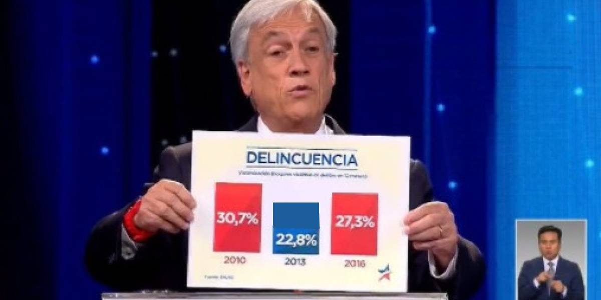 Así se debió ver