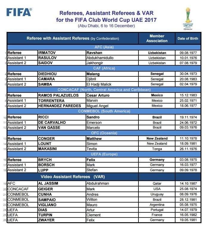 Lista de árbitros Mundial de Clubes