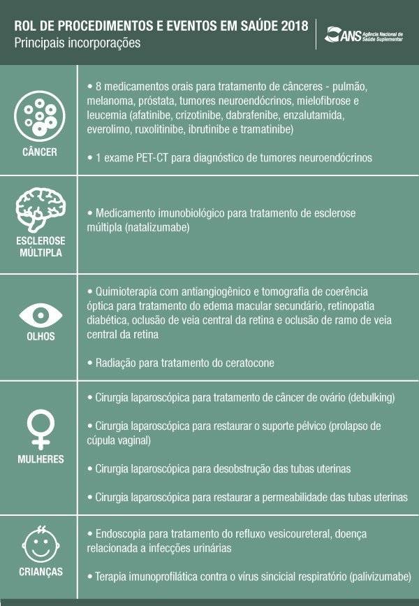 Principais procedimentos