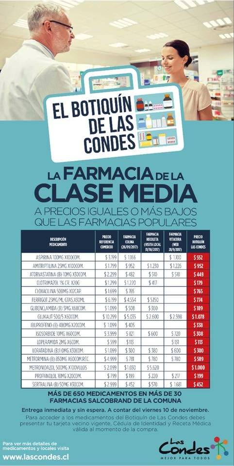 Farmacia