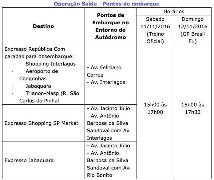 cet interlagos