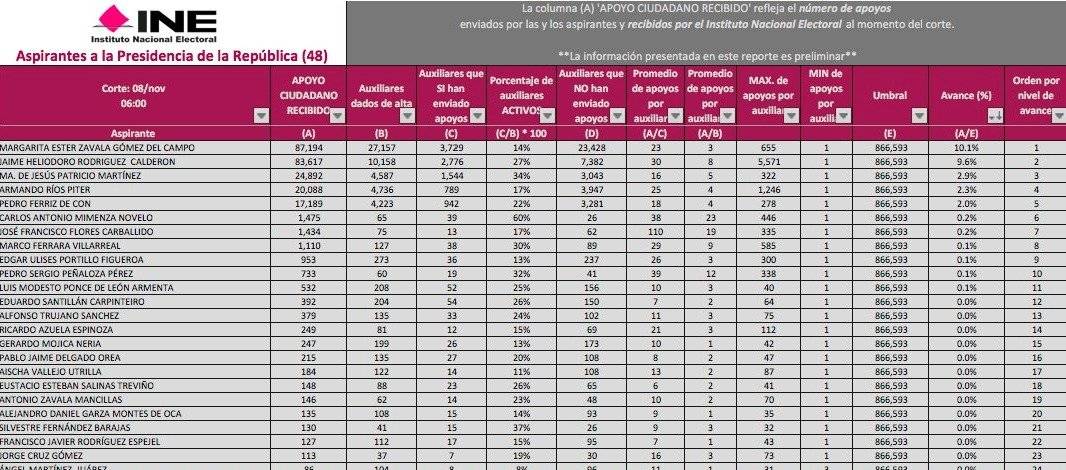 Firmas