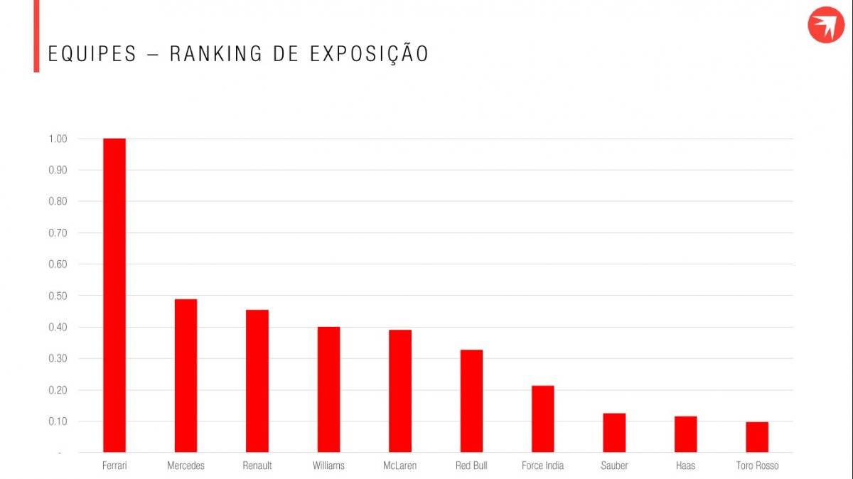 Equipes populares da F1