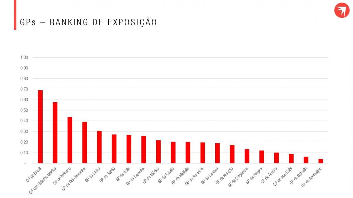 GPs mais buscados na internet
