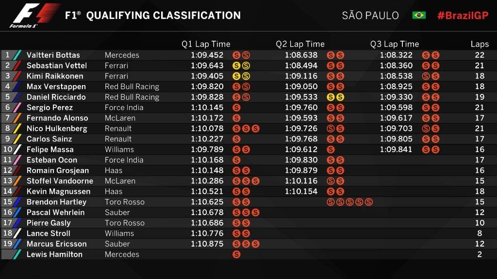 classificacao f1