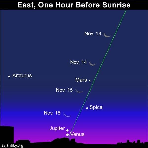 Venus y Júpiter