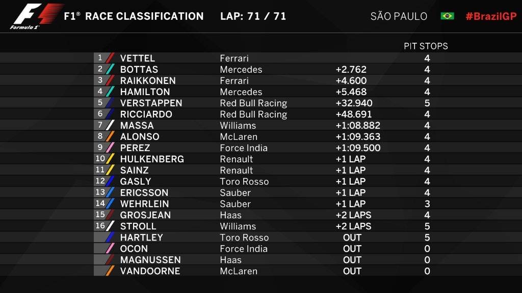 classificacao f1