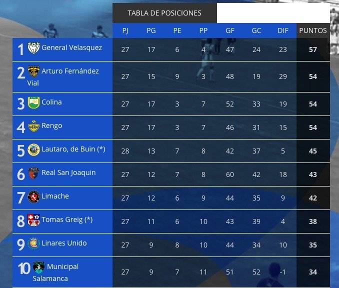 tercera división