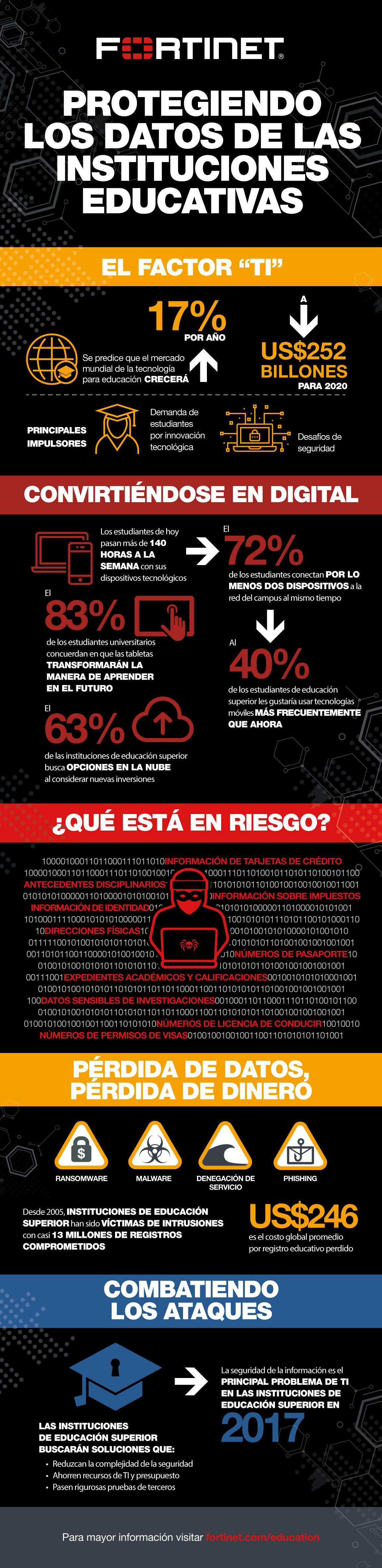 ciberataques