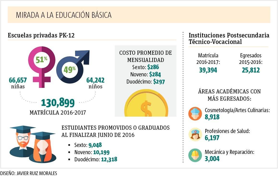 Infografía