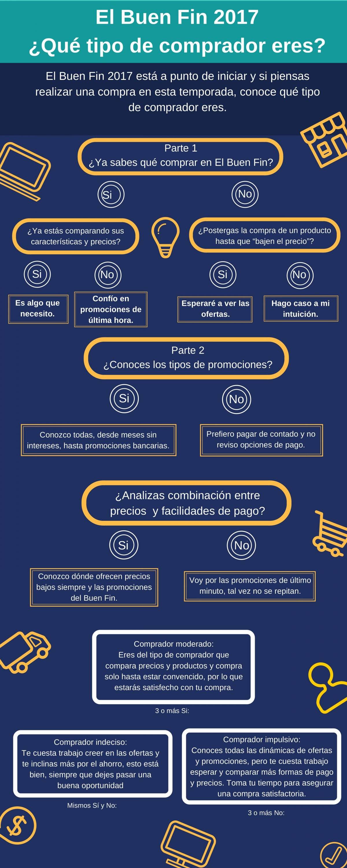 El Buen Fin 2017: lo que debes tomar en cuenta