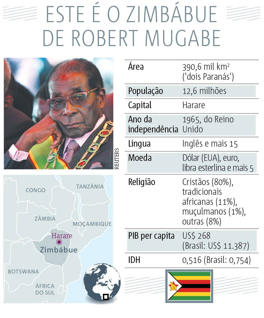 Mugabe