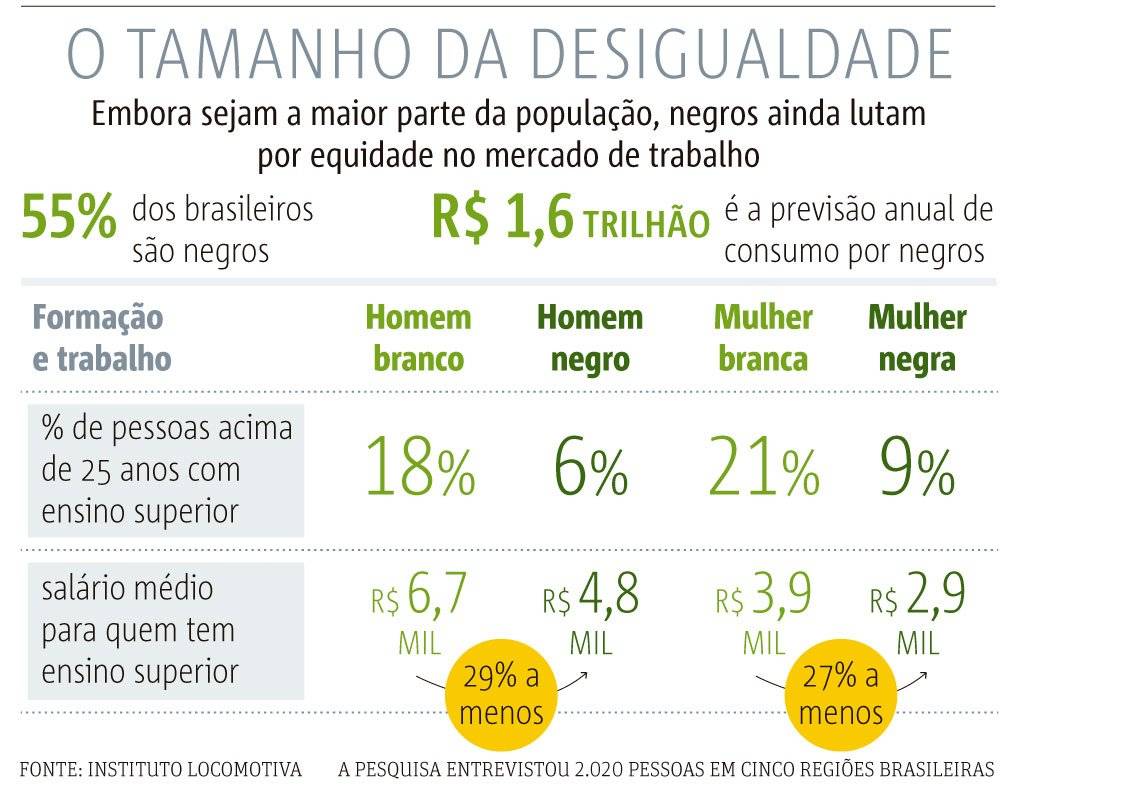 Arte / Metro Jornal