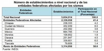 negocios