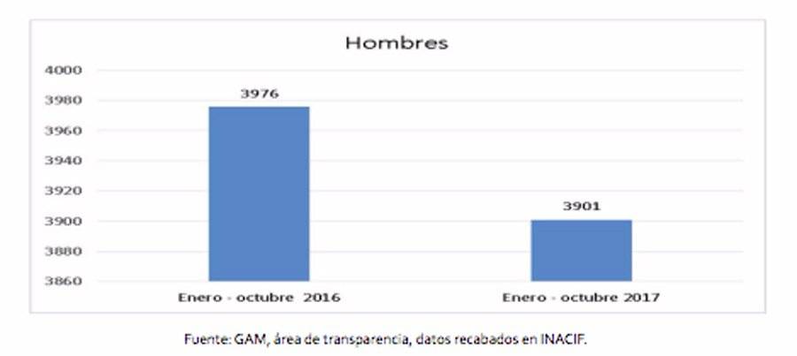 Muertes de hombres